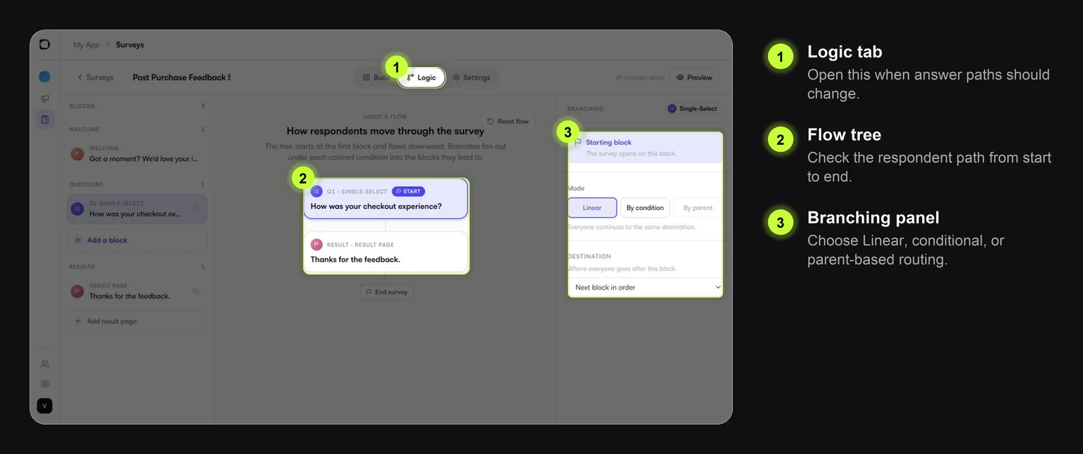 Survey Logic tab with flow tree and branching controls highlighted