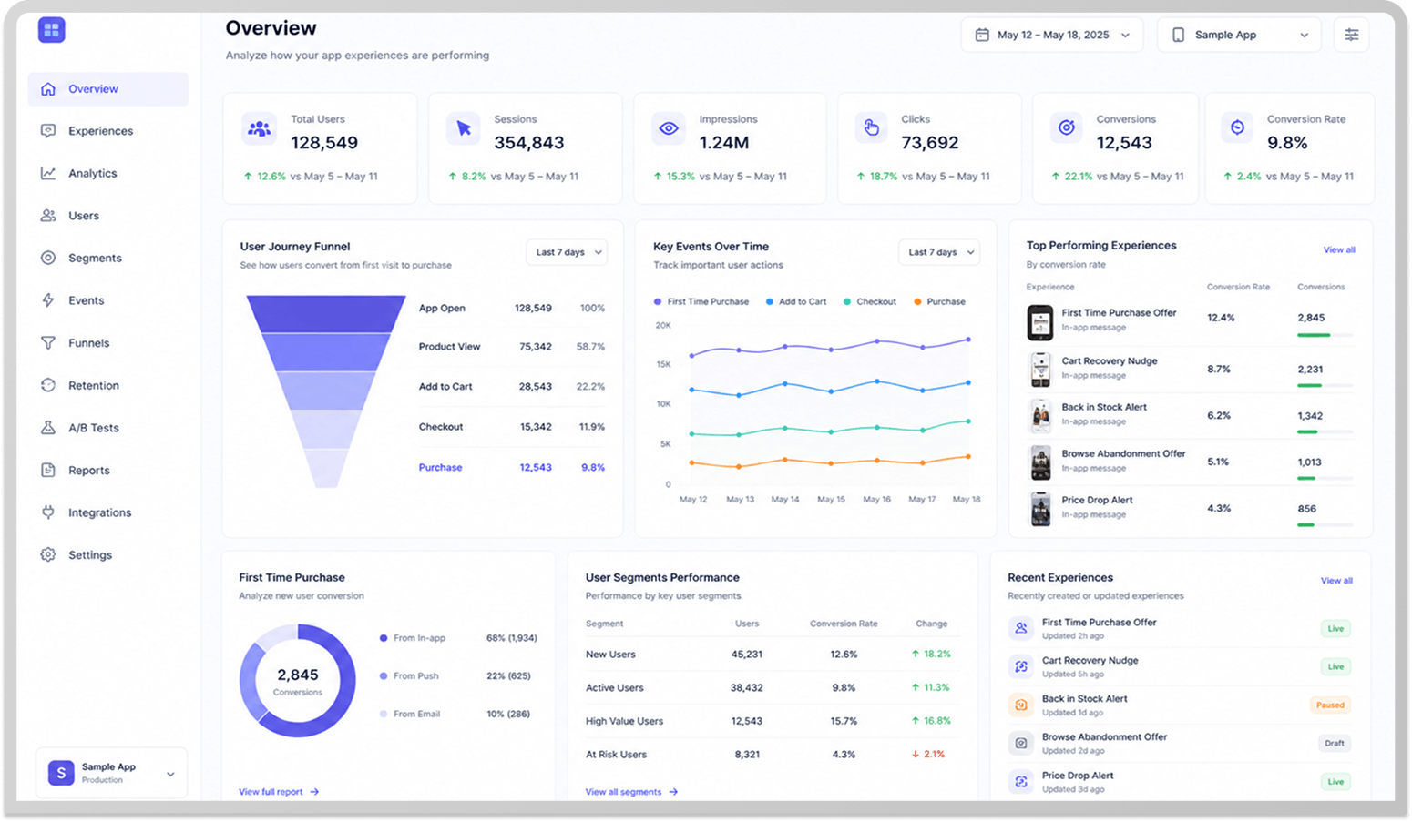 CEP platform dashboard